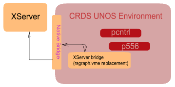 SWIFT IOS Native interface block diagram Swift IOS block diagram